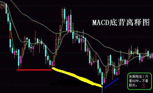 底背離.jpg 底背離.jpg