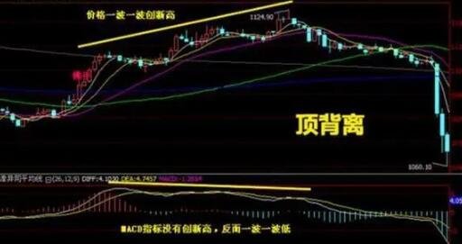 頂背離.jpg 頂背離.jpg