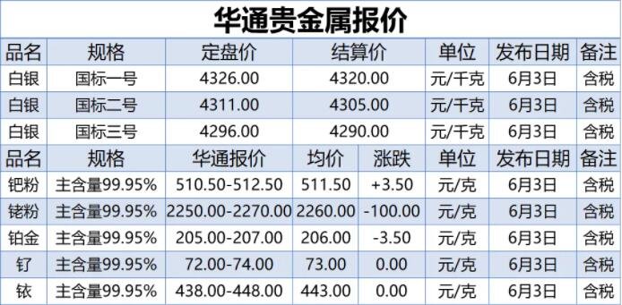 黃金白銀價(jià)格.jpg