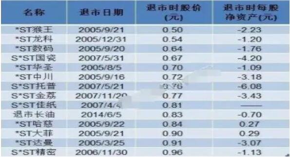 退市股票.jpg