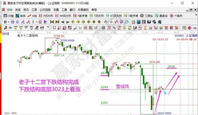 早知道:2022年3月25号热点概念与题前瞻【附股】