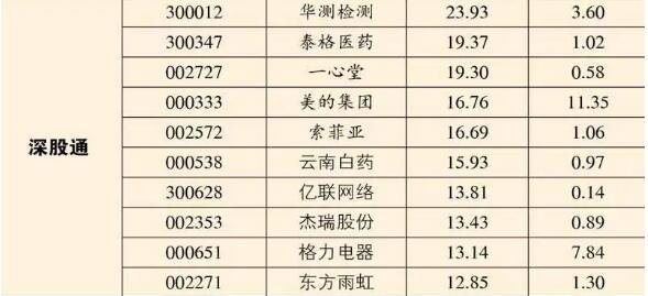 深股通持倉.jpg 深股通持倉.jpg