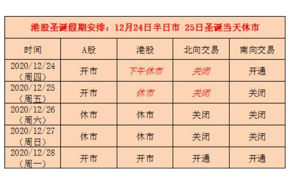 港股2020年圣誕節(jié)放假安排.jpg 港股2020年圣誕節(jié)放假安排.jpg