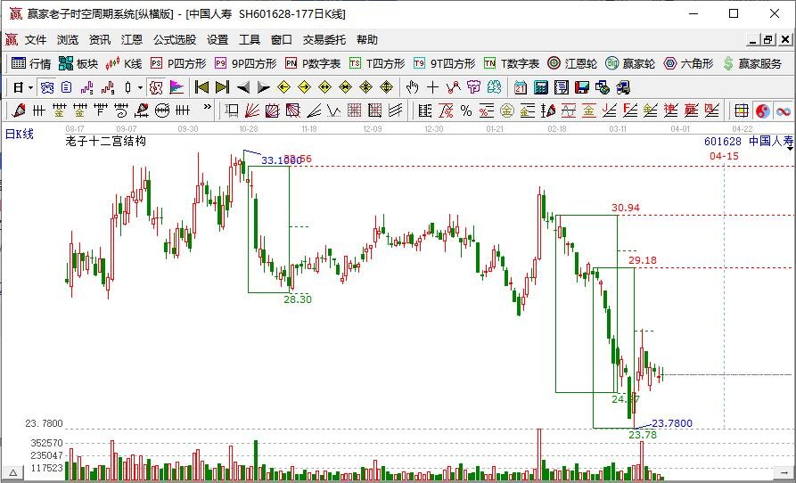 中國人壽股票走勢(shì).jpg 中國人壽股票走勢(shì).jpg