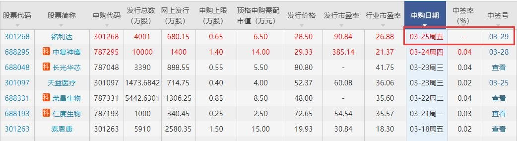 銘利達(dá)中簽號.jpg 銘利達(dá)中簽號.jpg