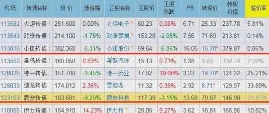 可轉(zhuǎn)債轉(zhuǎn)換股票.jpg