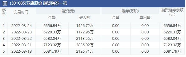 亞康股份融資融券一覽.jpg 亞康股份融資融券一覽.jpg