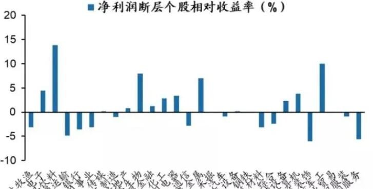 凈利潤(rùn)斷層.jpg 凈利潤(rùn)斷層.jpg