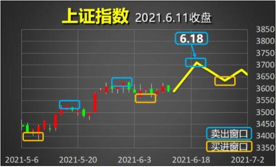 滬市大盤走勢圖1.jpg 滬市大盤走勢圖1.jpg