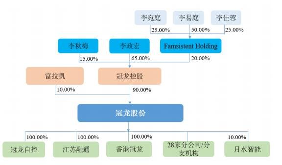 股權結構.jpg 股權結構.jpg