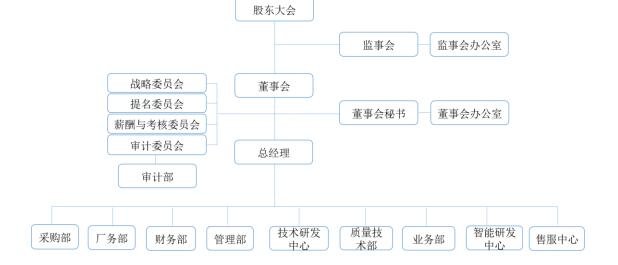 組織結構.jpg 組織結構.jpg