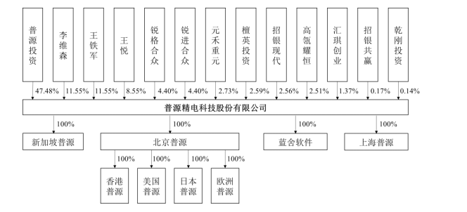 上市發(fā)行人.png 上市發(fā)行人.png