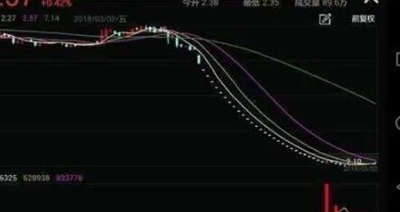 股票竞价跌停意味着什么那么从这里就知道了