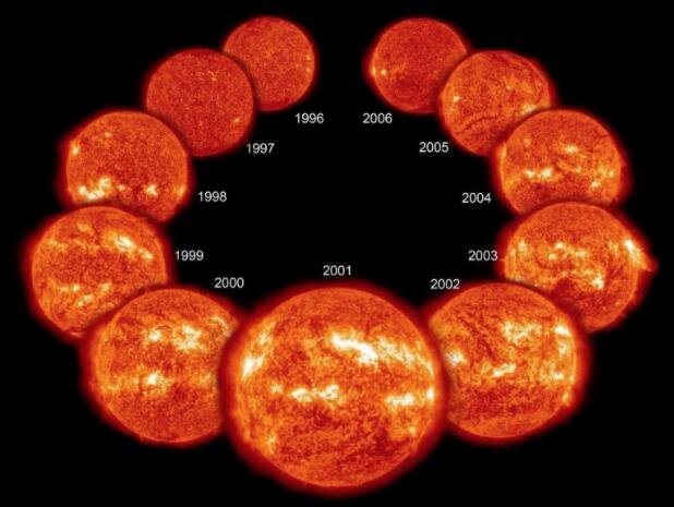 一项新的研究确定了附近的一颗恒星，其太阳黑子周期似乎已经停止。研究这颗恒星可能有助于解释从 1600 年代中期到 1700 年代初我们的太阳暂停其太阳黑子周期的时期。这张图片描绘了一个典型的 11 年太阳周期，在其最小值（左上和右上）出现的太阳黑子最少，在其最大值（中）出现的最多.jpg