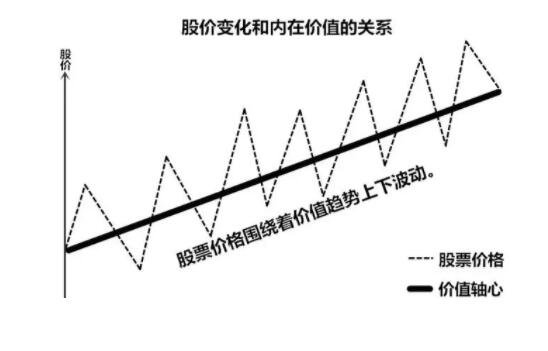 股票价值的计算公式.jpg