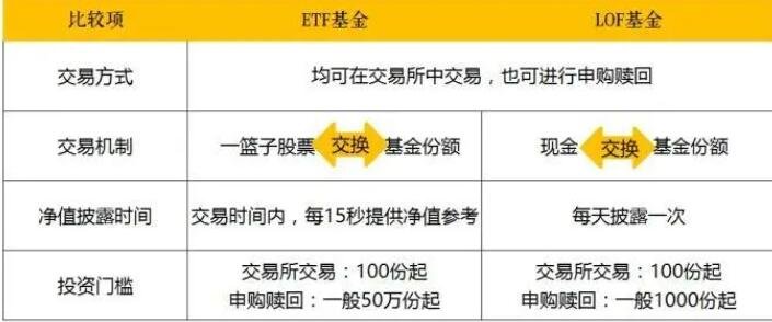基金交易方式.jpg 基金交易方式.jpg