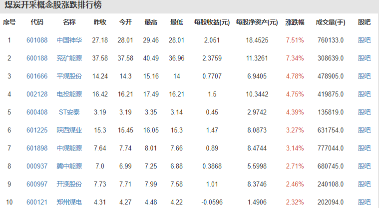 煤炭板块强势拉升