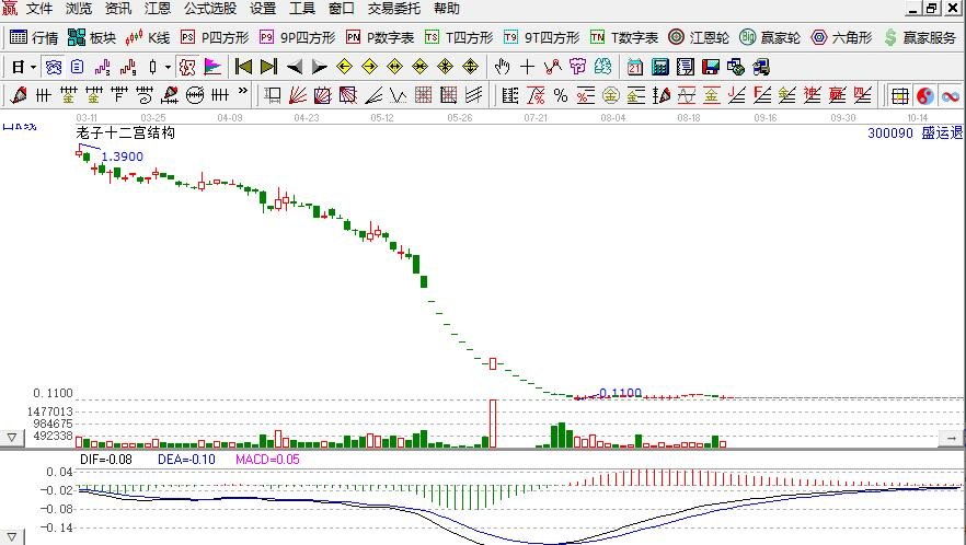股價(jià)暴跌.jpg 股價(jià)暴跌.jpg