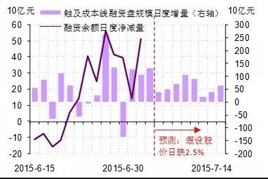 強(qiáng)制平倉(cāng)2.jpg 強(qiáng)制平倉(cāng)2.jpg