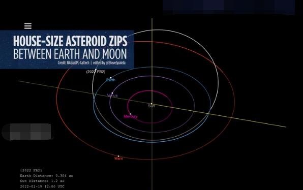 最新发现 一颗房子大小的小行星从地球附近经过 但不必惊慌.jpg