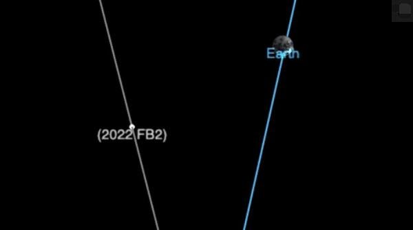 这张 NASA 图表显示了小行星 2022 FB2 在 2022 年 3 月 28 日飞越地球 93,000 英里范围内飞行时的路径.jpg