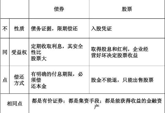 股票債券異同.jpg