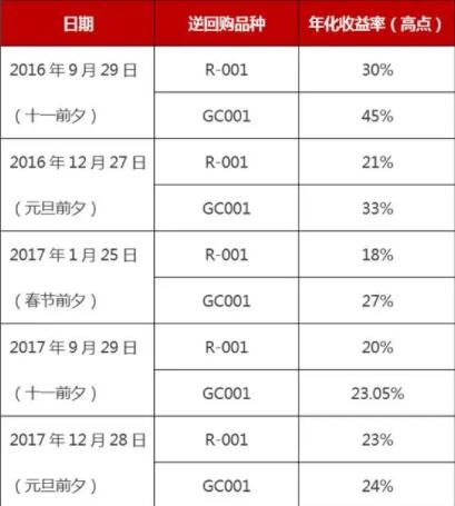 国债逆回购利率查询1.jpg