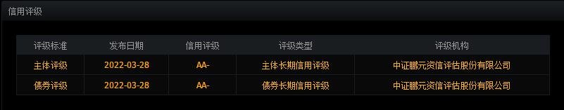 信用評級.jpg