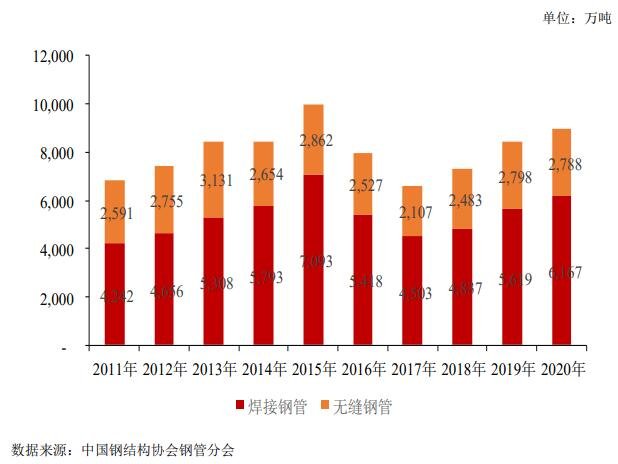 鋼管產(chǎn)品概述.jpg 鋼管產(chǎn)品概述.jpg
