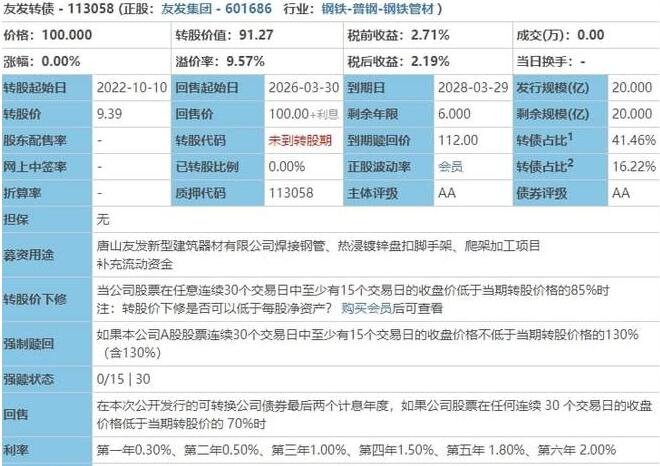 友發(fā)發(fā)債怎么樣.jpg 友發(fā)發(fā)債怎么樣.jpg