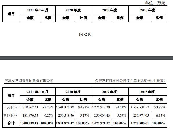 營業(yè)收入構(gòu)成.jpg 營業(yè)收入構(gòu)成.jpg