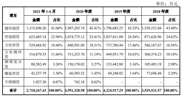 主營業(yè)務(wù)收入結(jié)構(gòu)分析.jpg 主營業(yè)務(wù)收入結(jié)構(gòu)分析.jpg