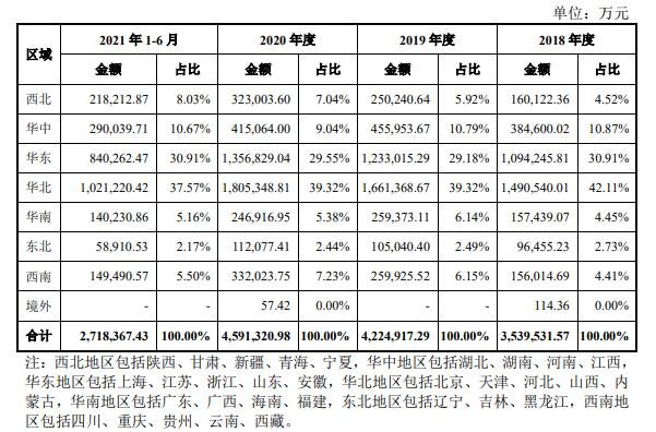 分地區(qū)的收入構(gòu)成情況.jpg 分地區(qū)的收入構(gòu)成情況.jpg