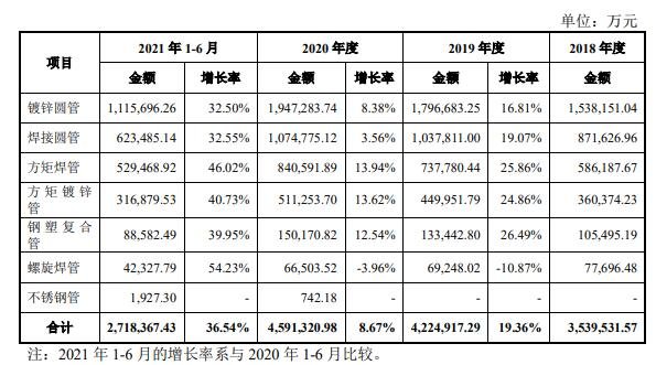 主營業(yè)務(wù)收入變動分析.jpg 主營業(yè)務(wù)收入變動分析.jpg