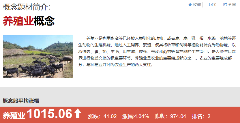 養(yǎng)殖業(yè)概念漲幅居前 養(yǎng)殖業(yè)概念漲幅居前