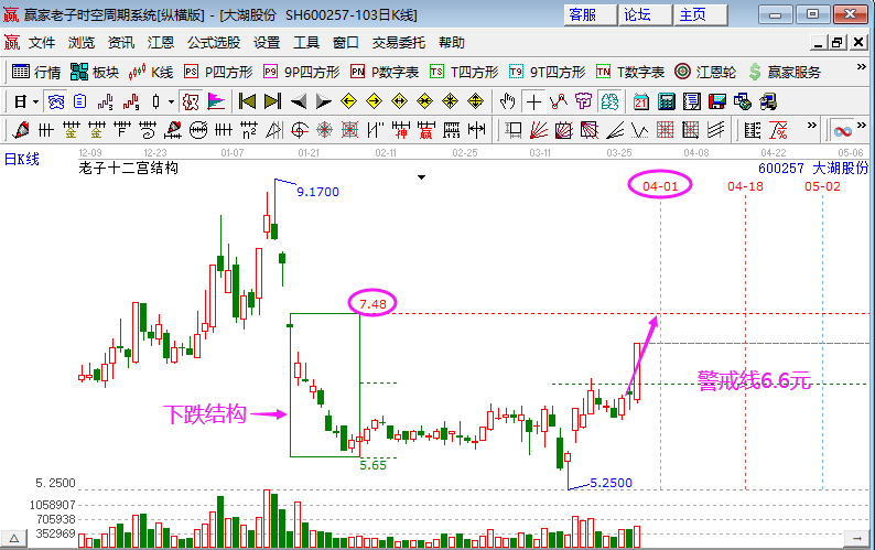 養(yǎng)殖業(yè)概念漲幅居前 養(yǎng)殖業(yè)概念漲幅居前