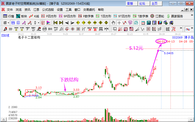 養(yǎng)殖業(yè)概念漲幅居前 養(yǎng)殖業(yè)概念漲幅居前