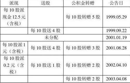 不分配不轉(zhuǎn)增是什么意思.jpg 不分配不轉(zhuǎn)增是什么意思.jpg