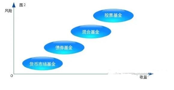 基金風(fēng)險(xiǎn).jpg 基金風(fēng)險(xiǎn).jpg