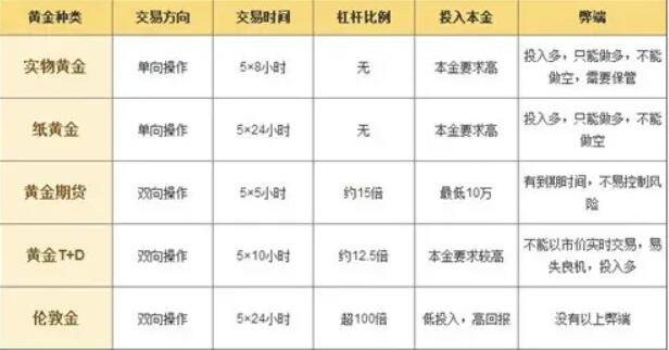 黃金投資的優(yōu)缺點(diǎn)1.jpg 黃金投資的優(yōu)缺點(diǎn)1.jpg