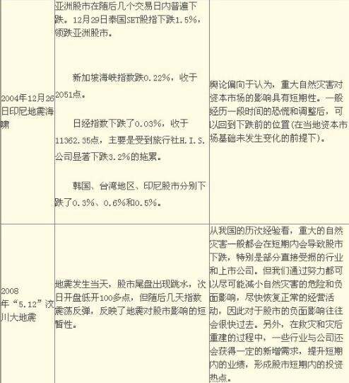 地震對(duì)股市的影響1.jpg