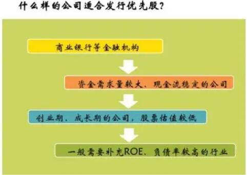 優(yōu)先股.jpg 優(yōu)先股.jpg