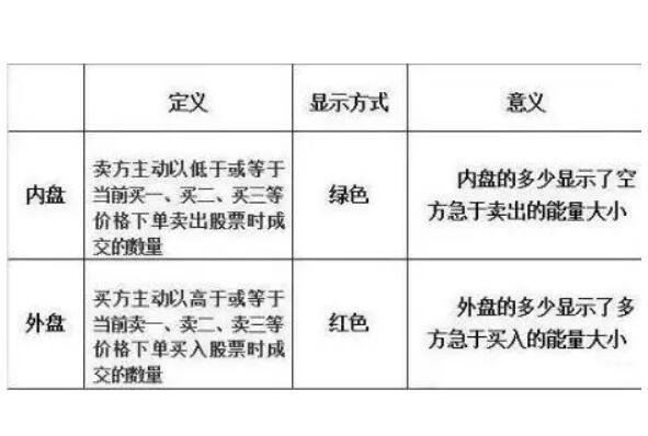 外盤內(nèi)盤含義.jpg