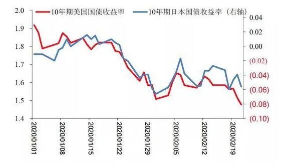 國債收益率1.jpg 國債收益率1.jpg