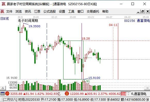通富微電實(shí)時(shí)股價(jià).jpg 通富微電實(shí)時(shí)股價(jià).jpg