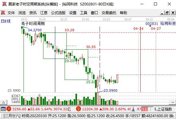 裕同科技實(shí)時(shí)股價(jià).jpg 裕同科技實(shí)時(shí)股價(jià).jpg