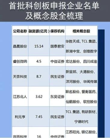 上交所科創(chuàng)板1.jpg