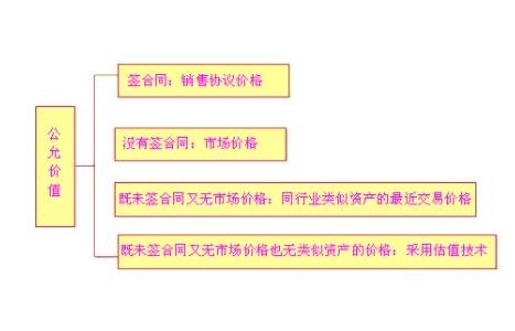 公允價(jià)值.jpg 公允價(jià)值.jpg