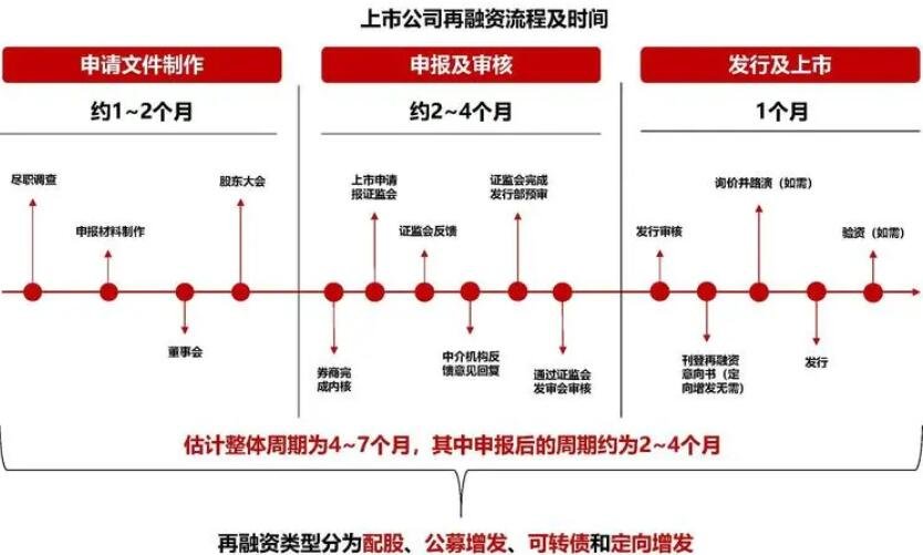 再融資的流程.jpg