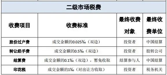 股票费用.webp.jpg